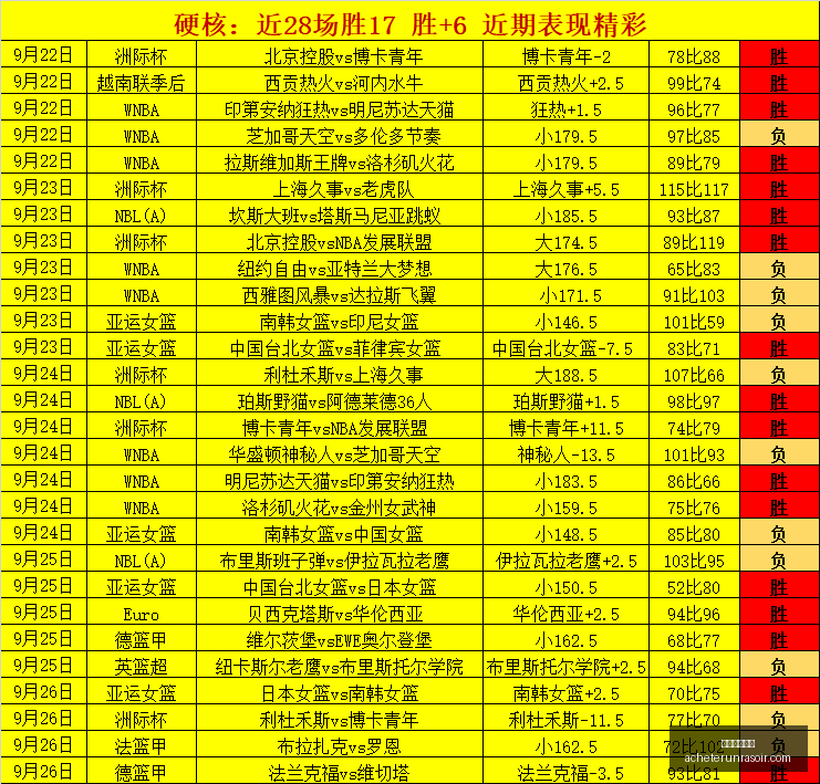夏季赛,夺冠,创纪录成绩,新葡京娱乐场官网,新葡京娱乐场App,新葡京娱乐场下载,新葡京娱乐场登录,新葡京娱乐场平台
